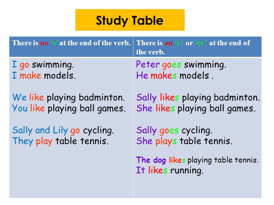 Study Table I go swimming. I make models. We like playing badminton.