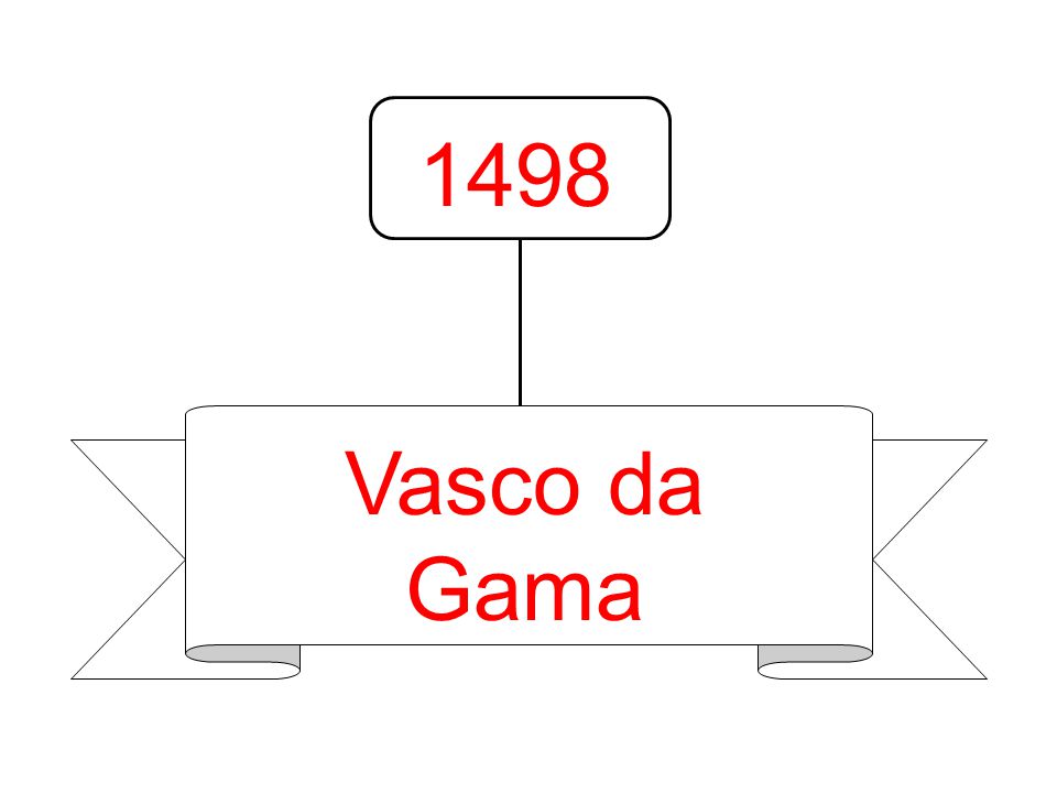 1498 Vasco da Gama The date of exploration was… *