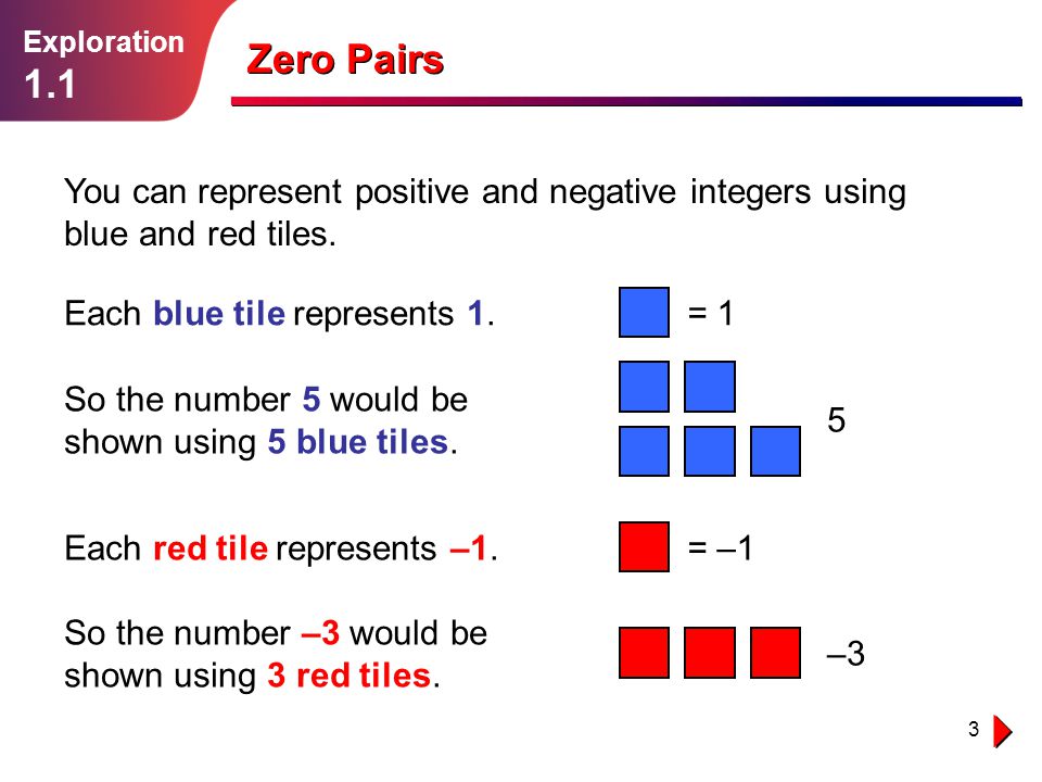 Exploration 1.1. Zero Pairs. You can represent positive and negative integers using blue and red tiles.