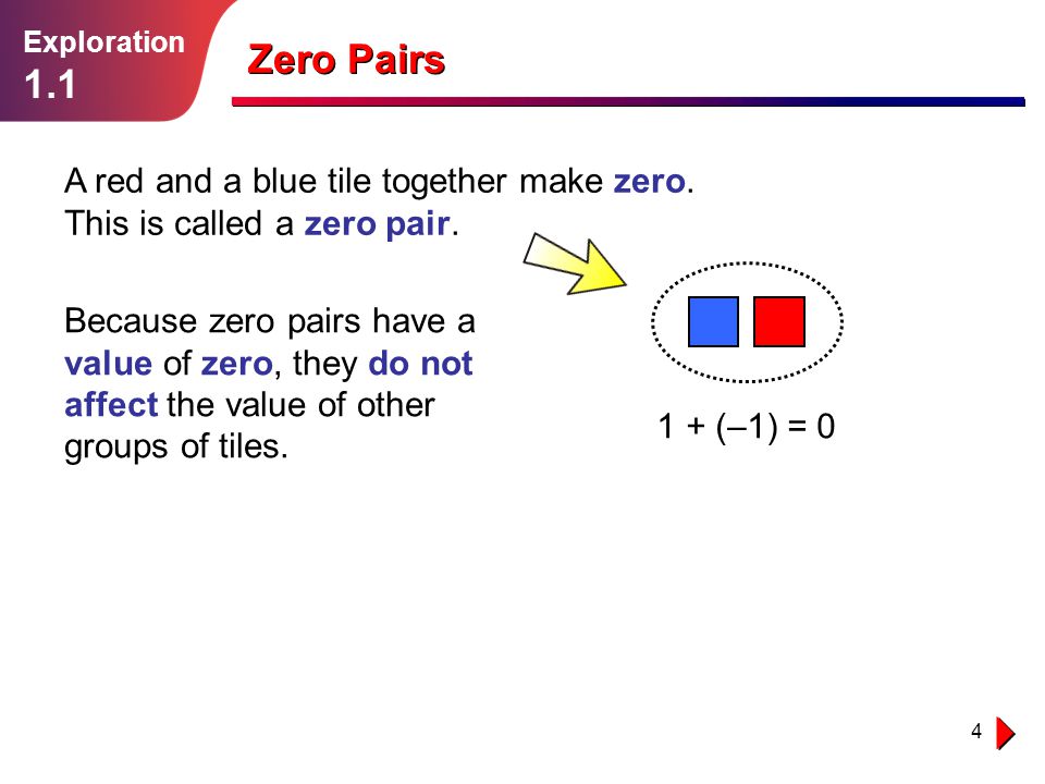 Exploration 1.1. Zero Pairs. A red and a blue tile together make zero. This is called a zero pair.