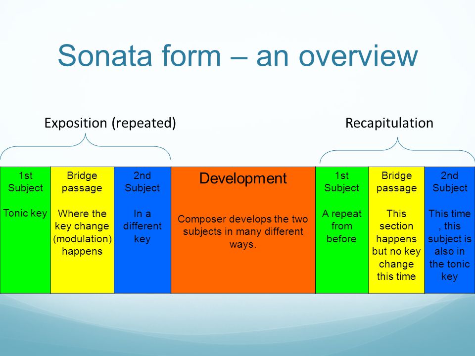 Sonata form – an overview