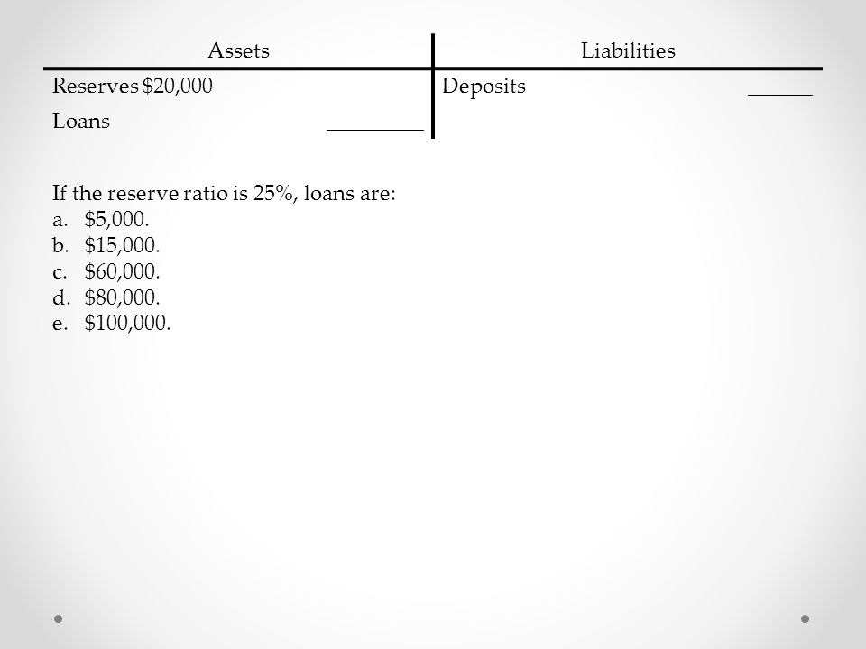 Assets Liabilities. Reserves $20,000. Deposits ______.