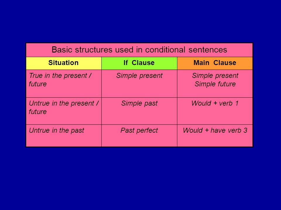 Basic structures used in conditional sentences
