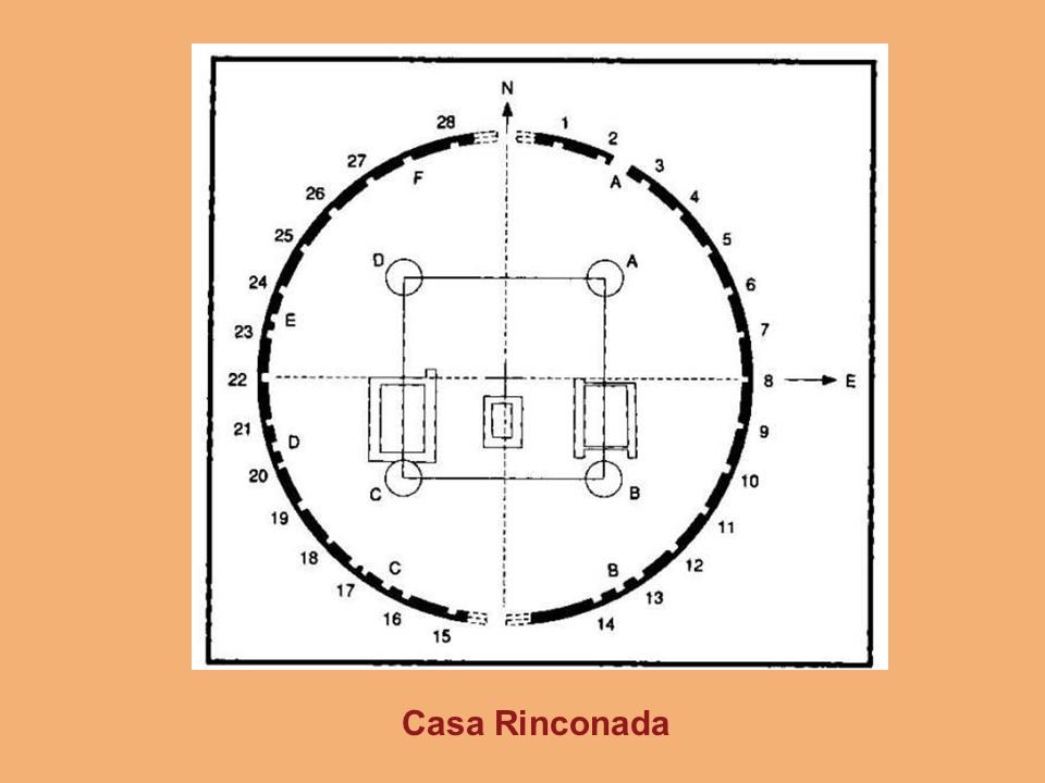 Casa Rinconada