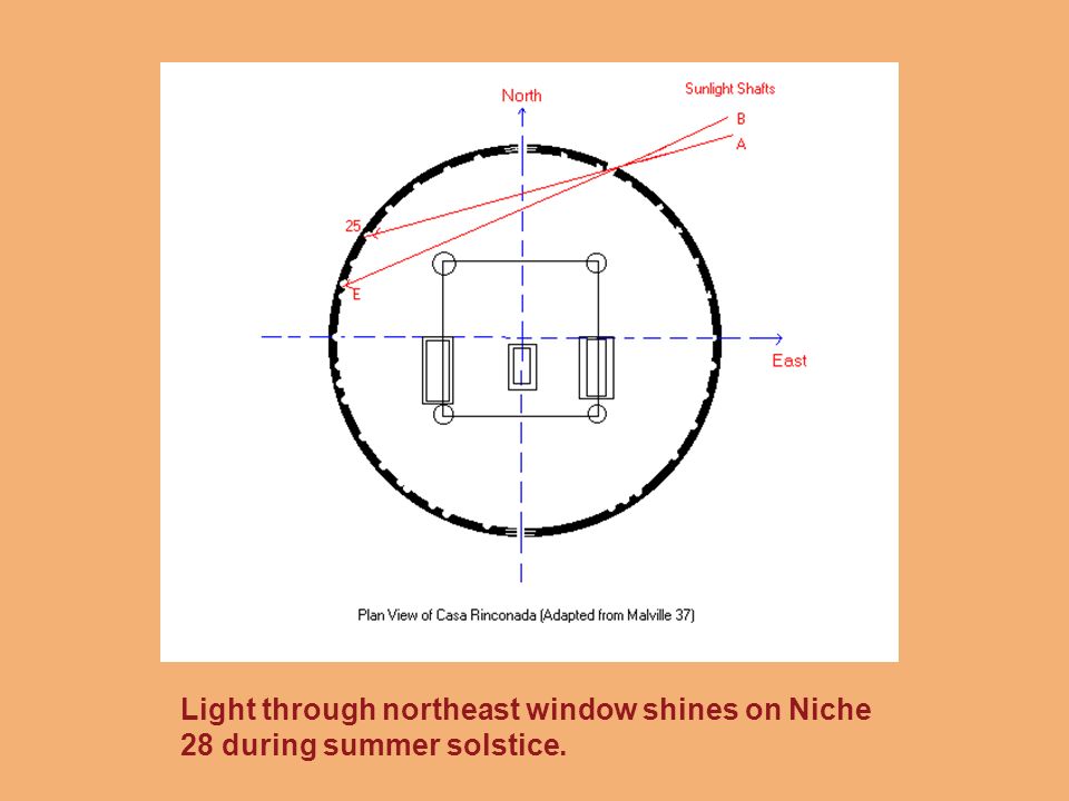Light through northeast window shines on Niche 28 during summer solstice.