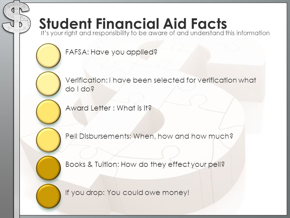 Student Financial Aid Facts