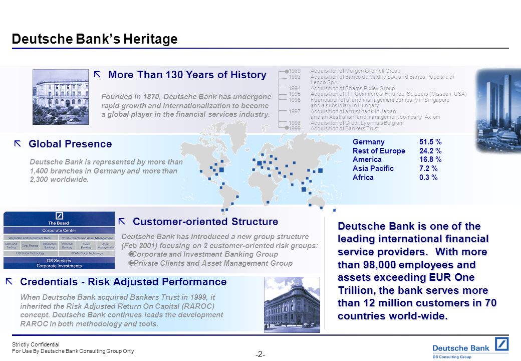 Deutsche bank 24 online