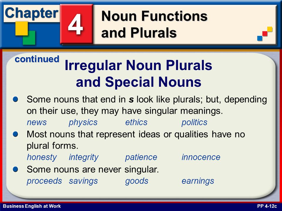 Objectives Identify Proper And Common Nouns Ppt Video Online