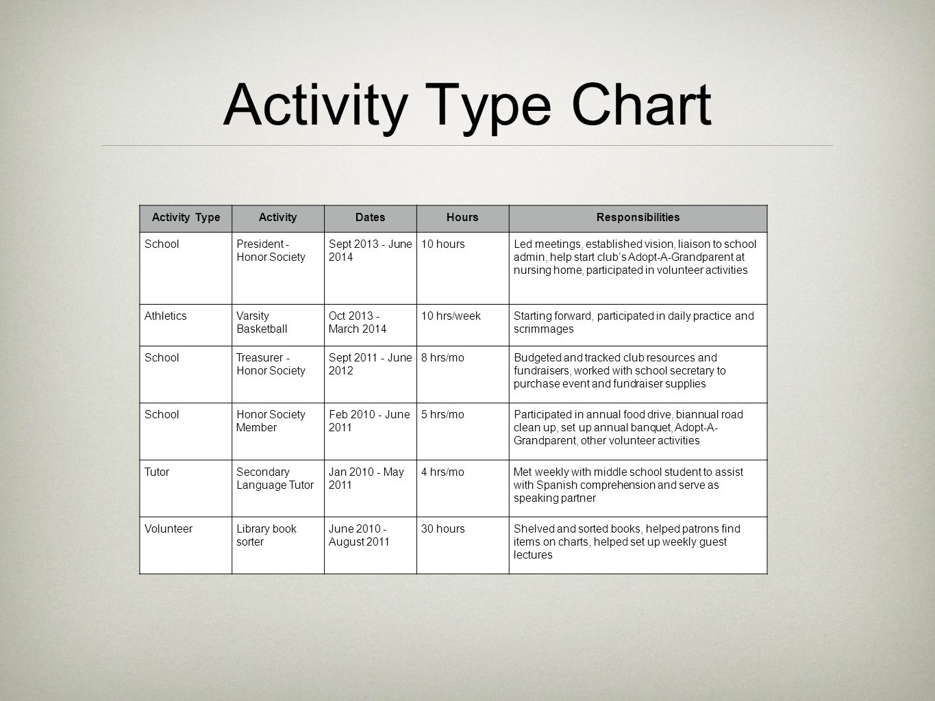 Activity Chart For School