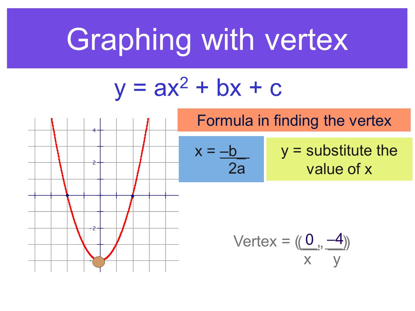 Parabola Conic Section Ppt Download
