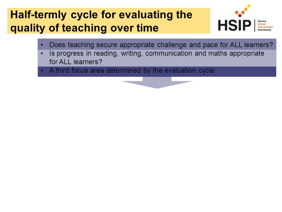 Half-termly cycle for evaluating the quality of teaching over time