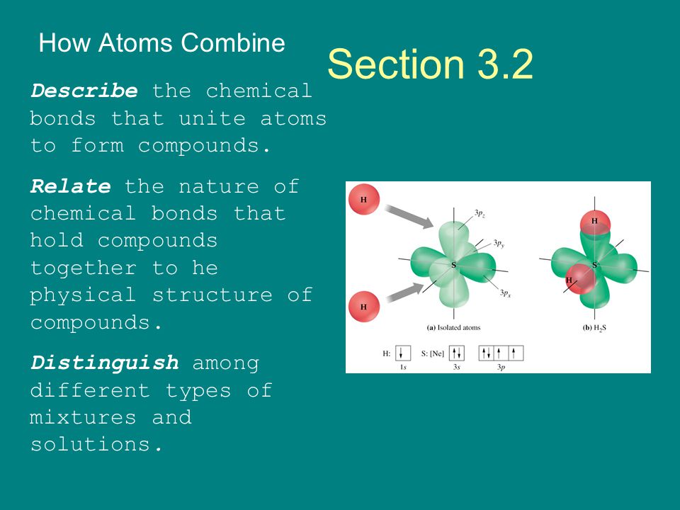 Section 3.2 How Atoms Combine