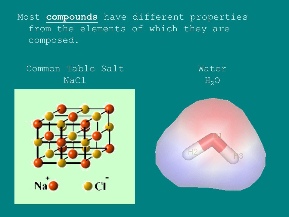 Most compounds have different properties from the elements of which they are composed.