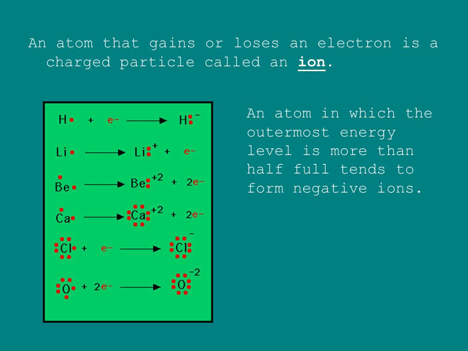 An atom that gains or loses an electron is a charged particle called an ion.