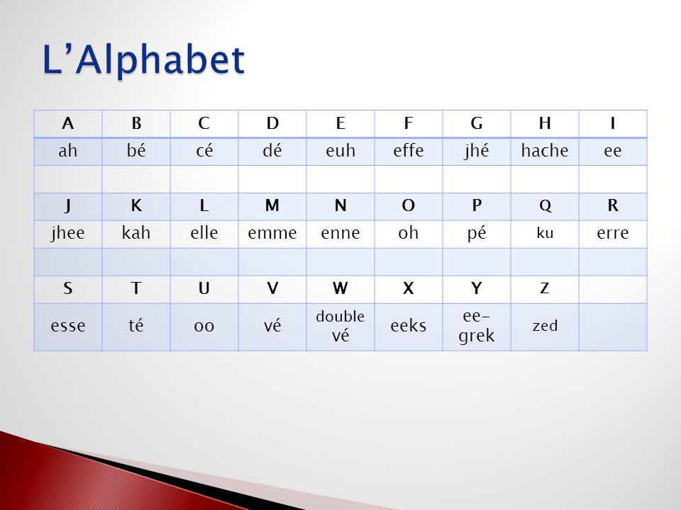 L Alphabet Et Les Accents Ppt Video Online Download