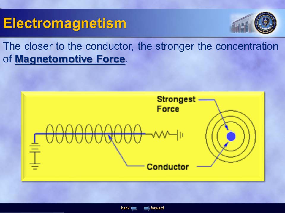 Electromagnetism The closer to the conductor, the stronger the concentration of Magnetomotive Force.