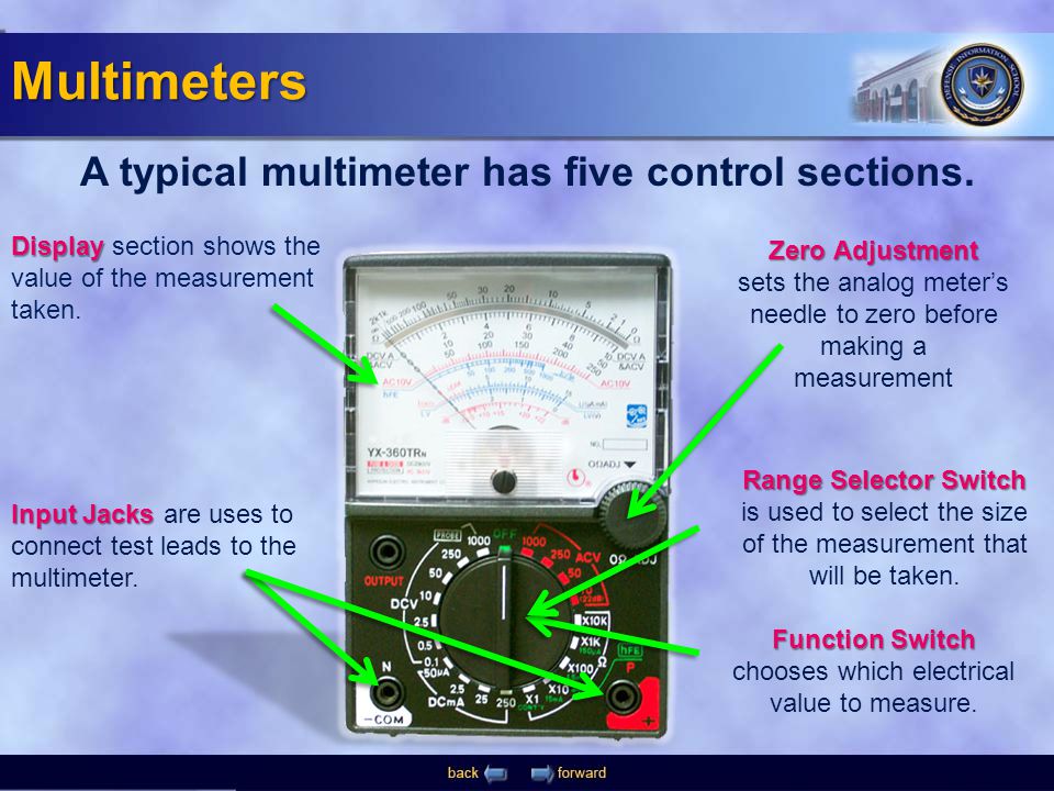 A typical multimeter has five control sections.