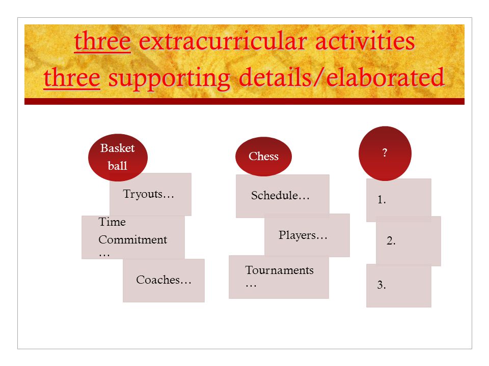 three extracurricular activities three supporting details/elaborated