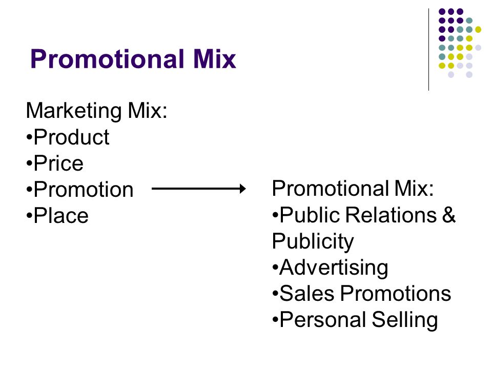 Promotional Mix Marketing Mix: Product Price Promotion Place