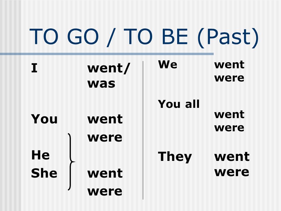 TO GO / TO BE (Past) I went/ was You went were He They went She went