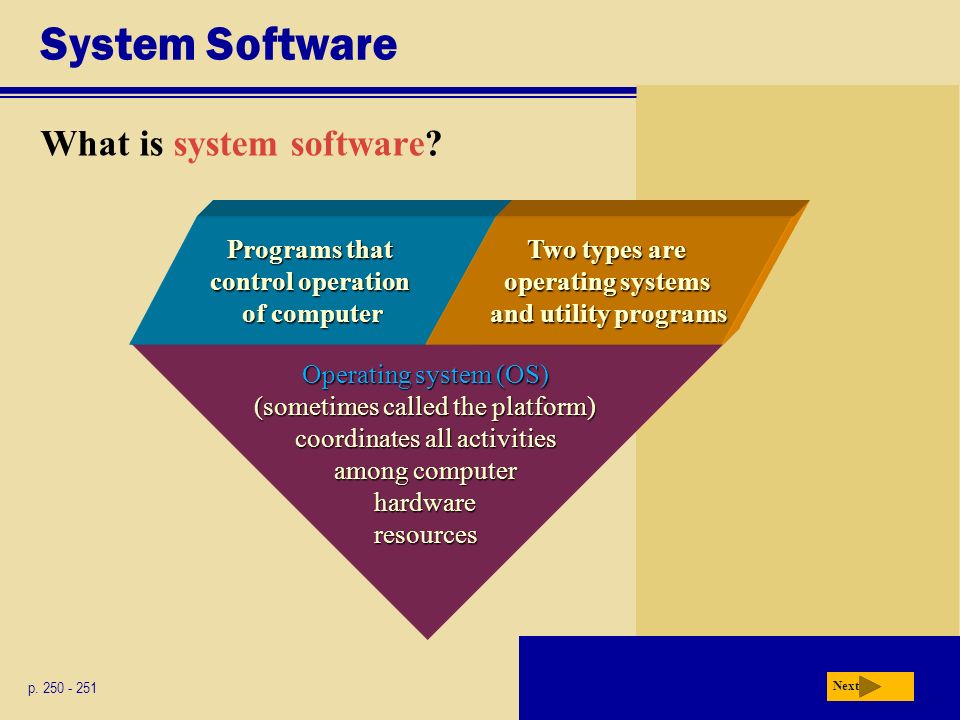 System Software What is system software