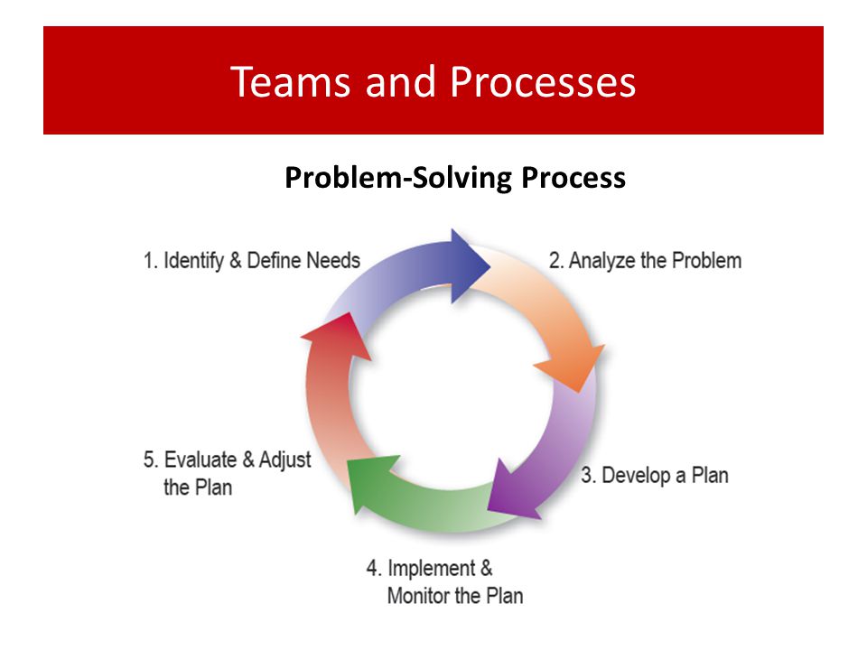 Problem-Solving Process