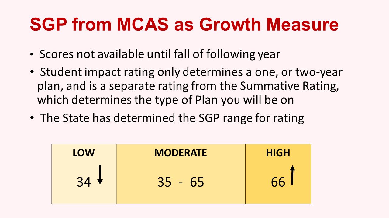 SGP from MCAS as Growth Measure