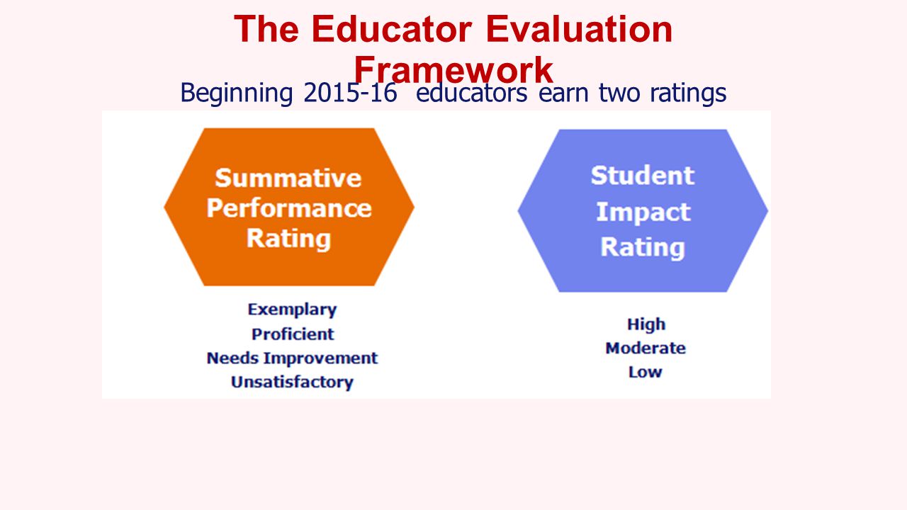 The Educator Evaluation Framework