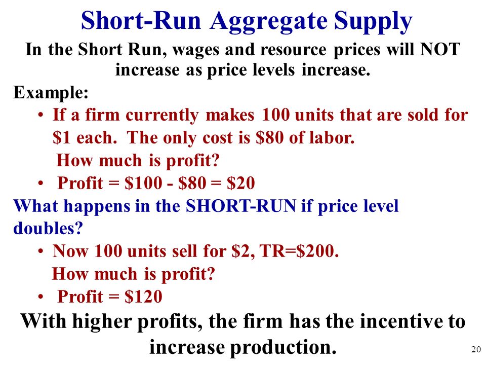 Short-Run Aggregate Supply