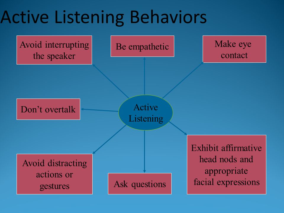 Active Listening Behaviors