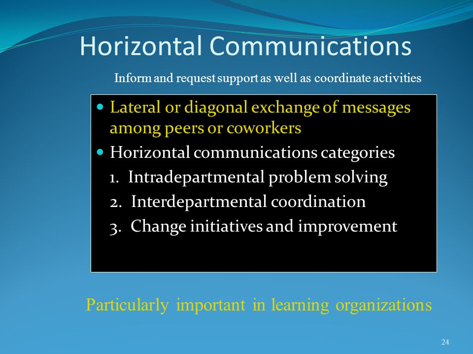 Horizontal Communications
