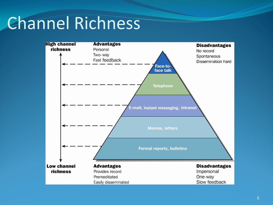 Channel Richness