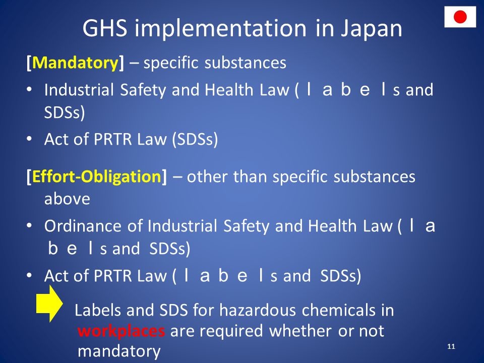 GHS implementation in Japan
