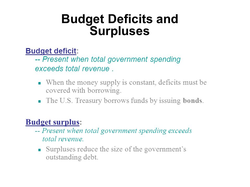 Budget Deficits and Surpluses