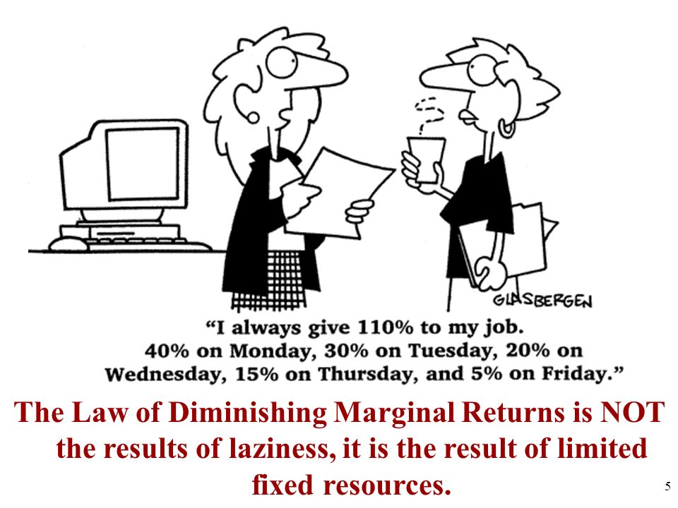 law-of-diminishing-marginal-returns-cartoon
