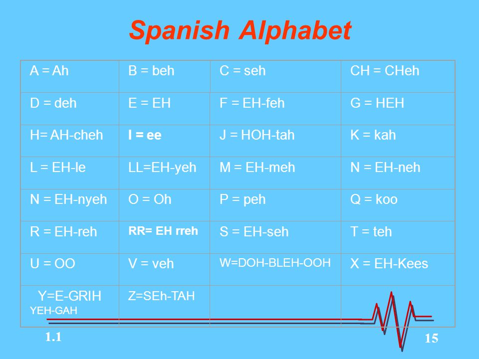 Spanish For Telecommunicators Ppt Download