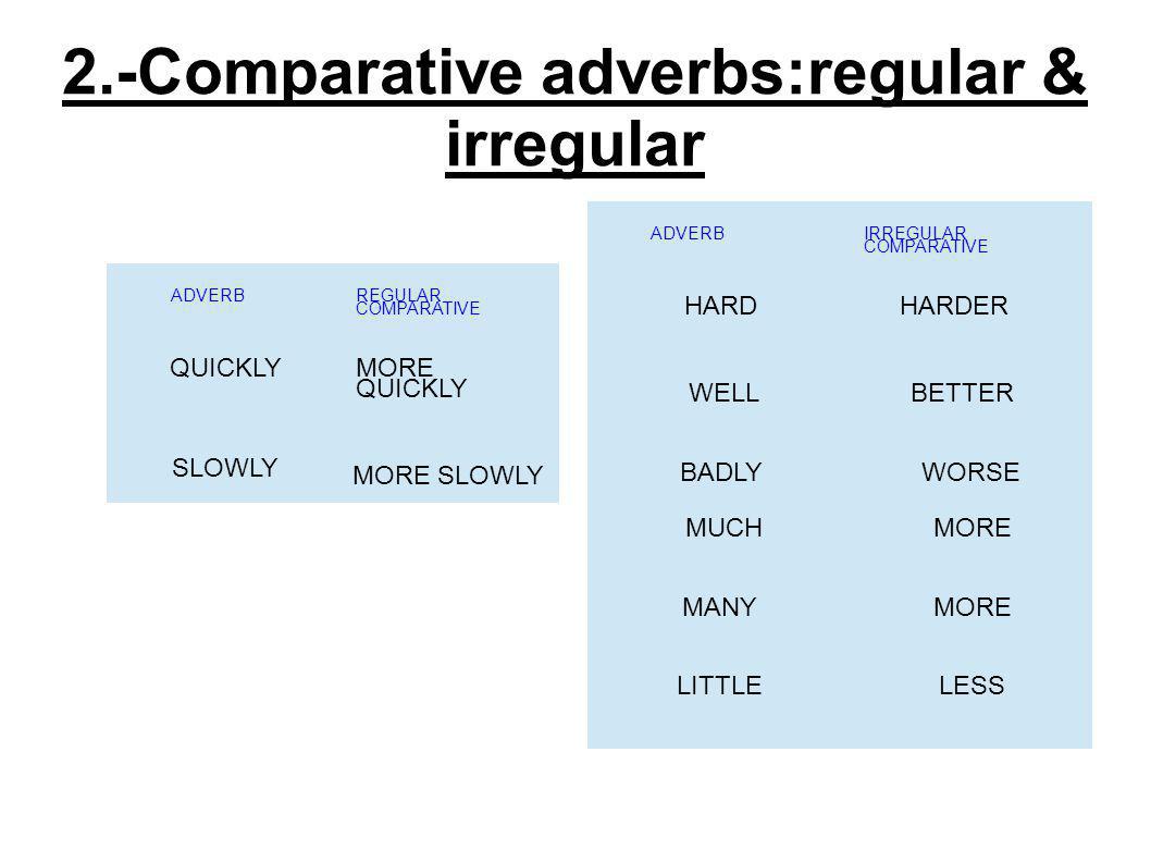 Irregular comparatives. Irregular Comparative adverbs. Adjectives and adverbs исключения. Adverbs and Comparative adverbs. Regular adverbs.