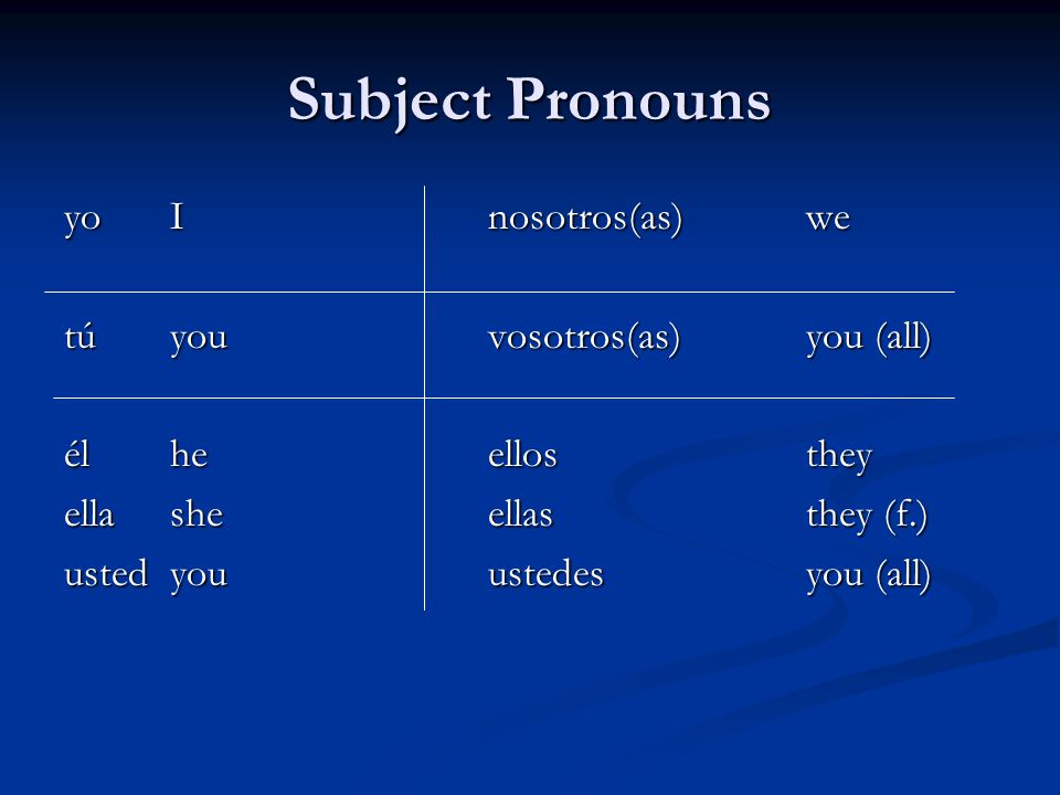 Subject Pronouns yo I nosotros(as) we tú you vosotros(as) you (all)