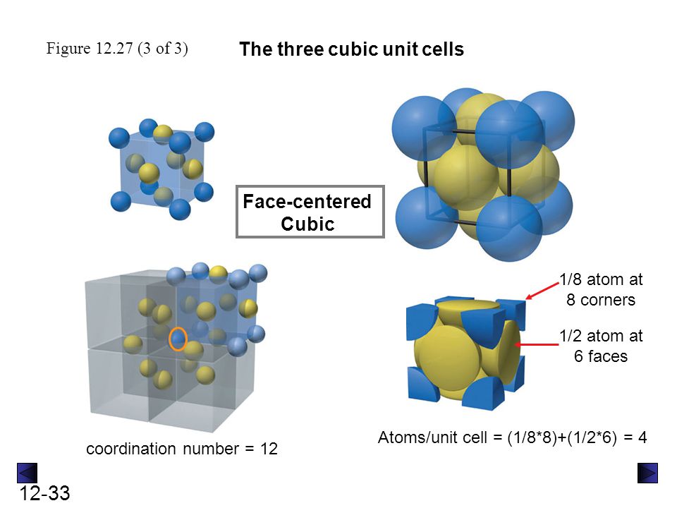 Unit cell. Unit Cell программа. Intermolecular Forces Liquids and Solids. Face Centered Cubic.