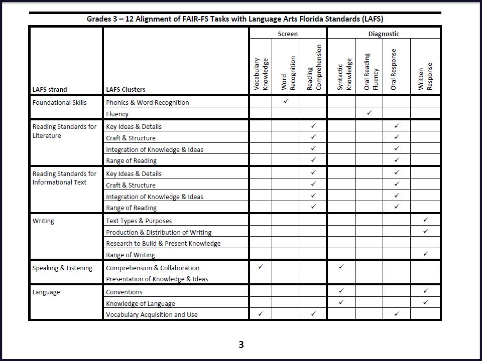 Assessments For Reading Chart