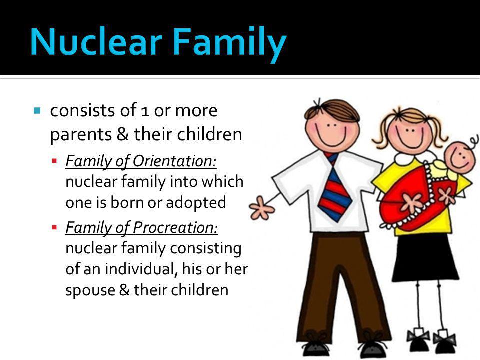 Nuclear Family consists of 1 or more parents & their children