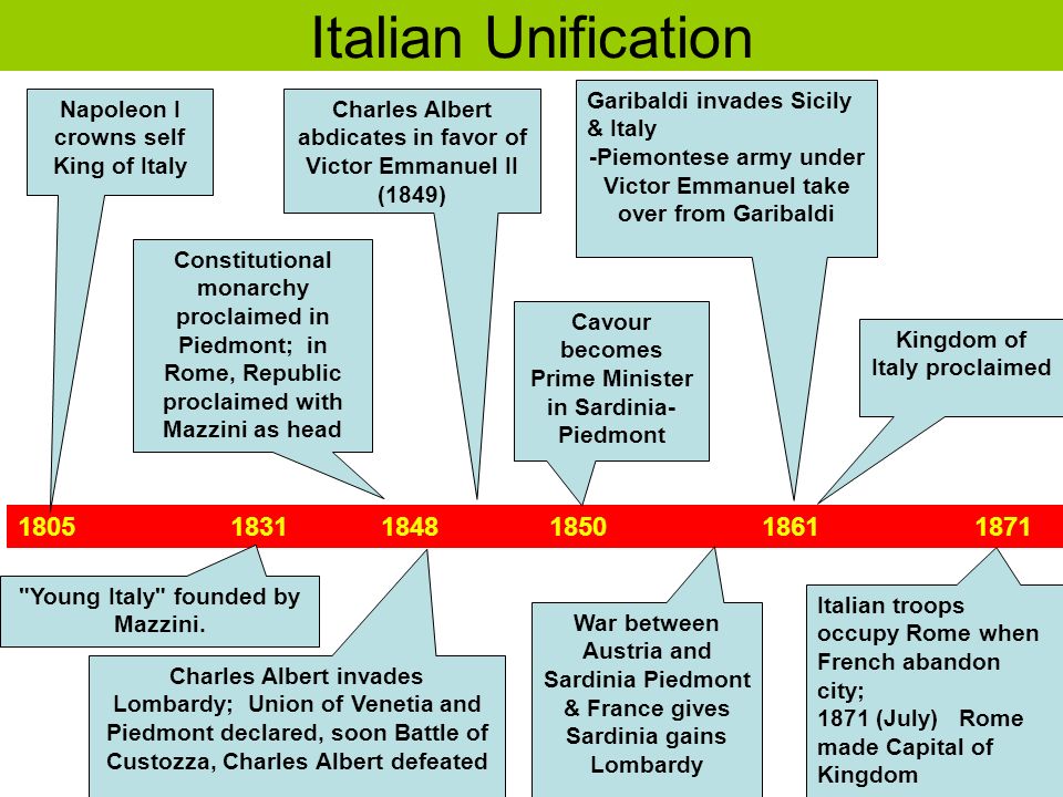 Cavour and the Italian War of 1859: The Unification of Italy - ppt download