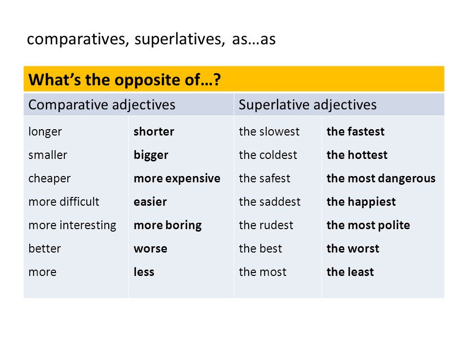 For superlative interesting adjective Conversation Questions