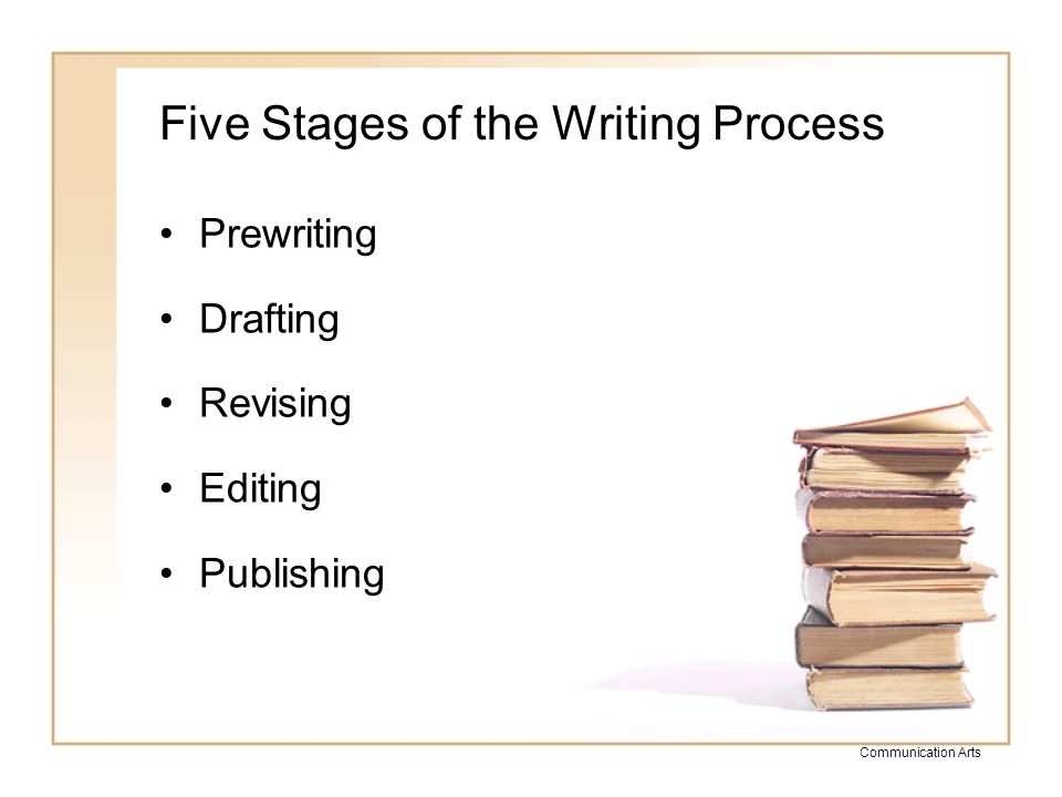 Five Stages of the Writing Process