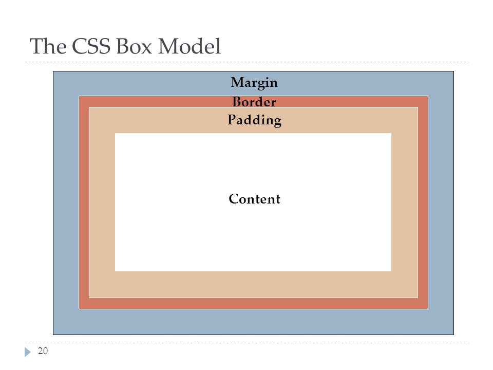 Border box css. Margin CSS. Боксовая модель CSS. Border html CSS рамки. Html margin padding border.