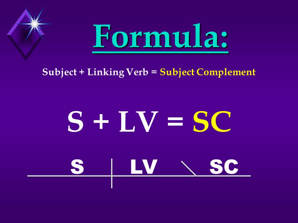 Subject + Linking Verb = Subject Complement