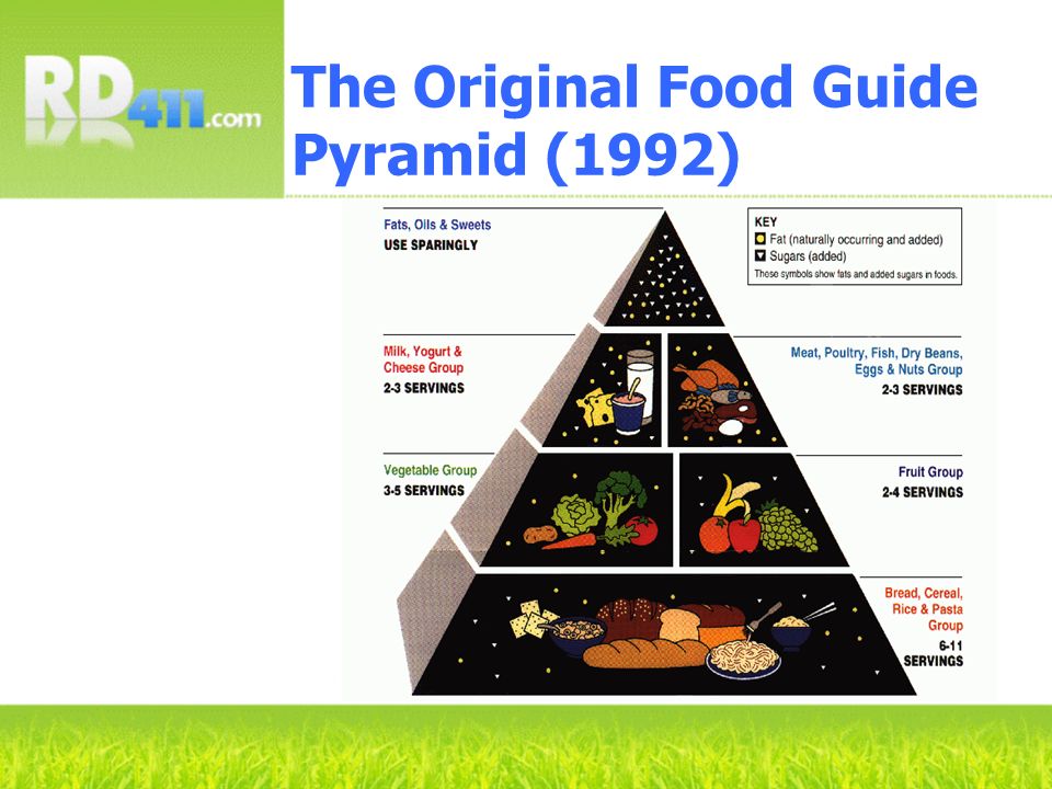 The Original Food Guide Pyramid (1992)