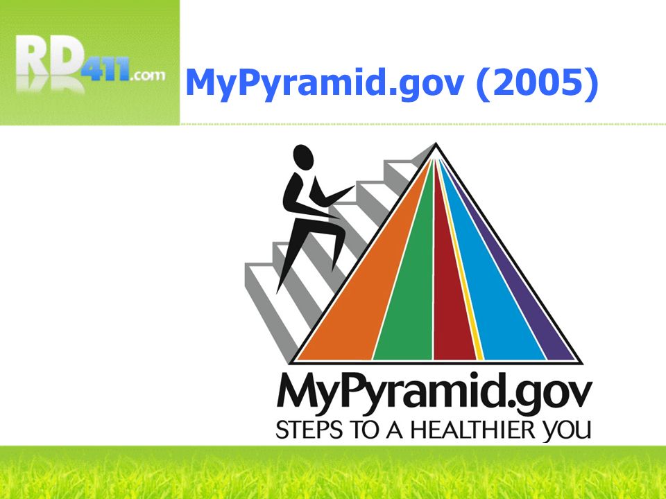 MyPyramid.gov (2005)