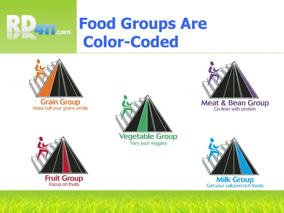 Food Groups Are Color-Coded