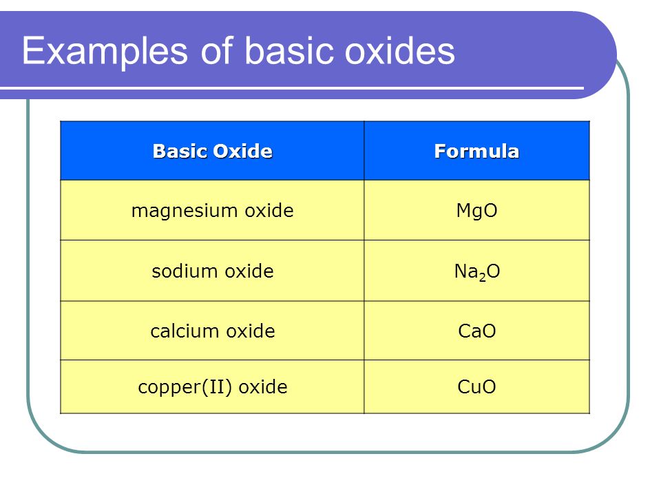 Examples of basic oxides